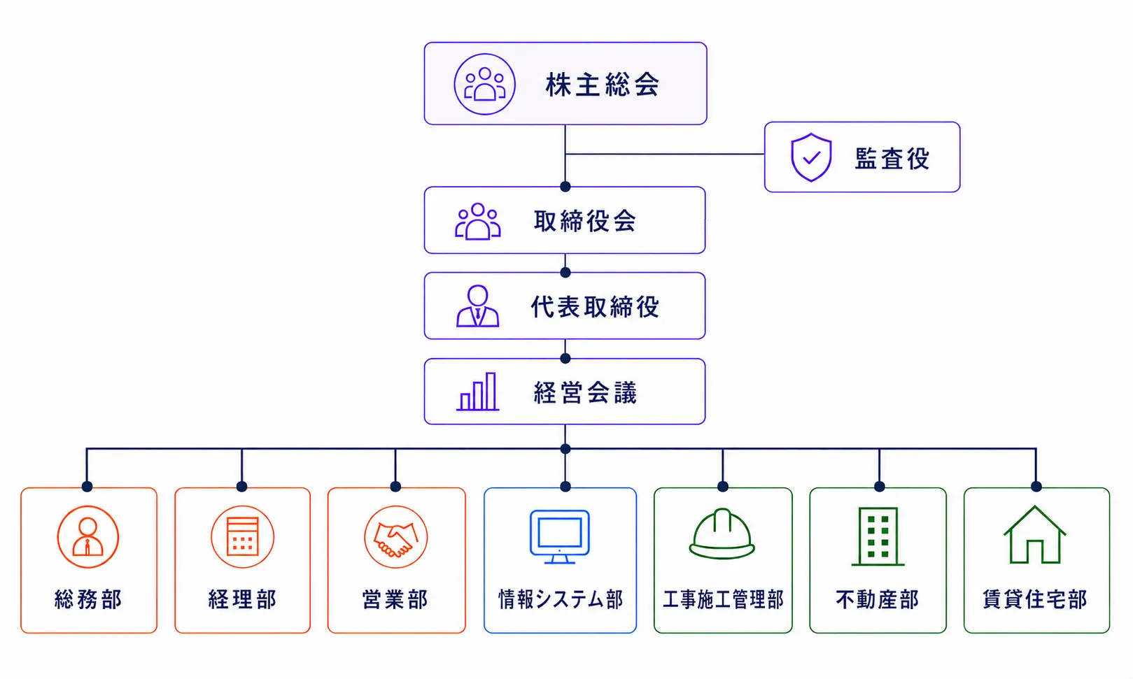 浅野建設 組織図